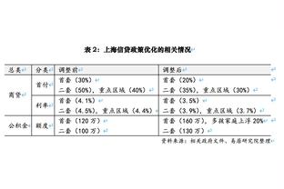 库里生涯第23次罚中数≤1砍30+ 超贾巴尔成历史第一 克莱第三