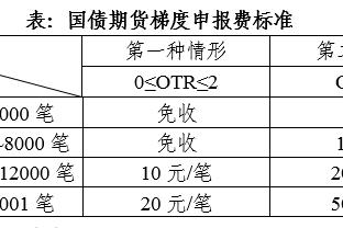 进攻复苏！曼联本场预期进球4.07 仅次于切尔西击败9人热刺的4.12